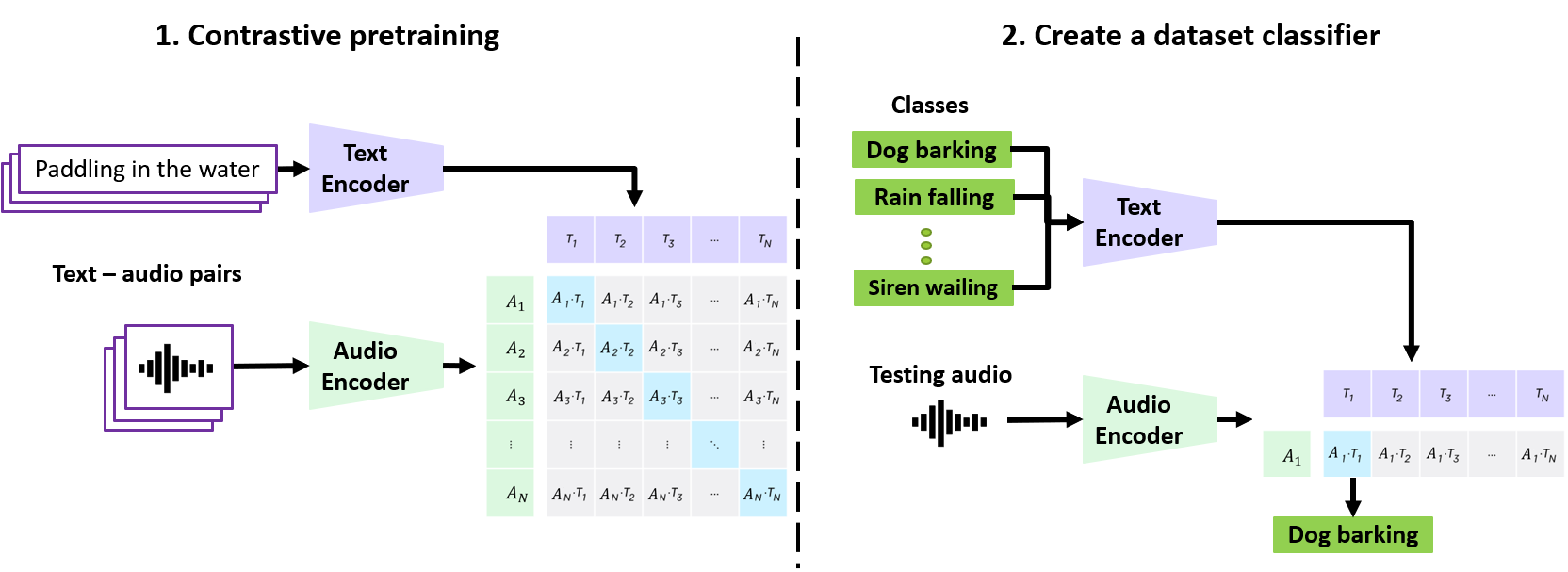 clap_diagrams