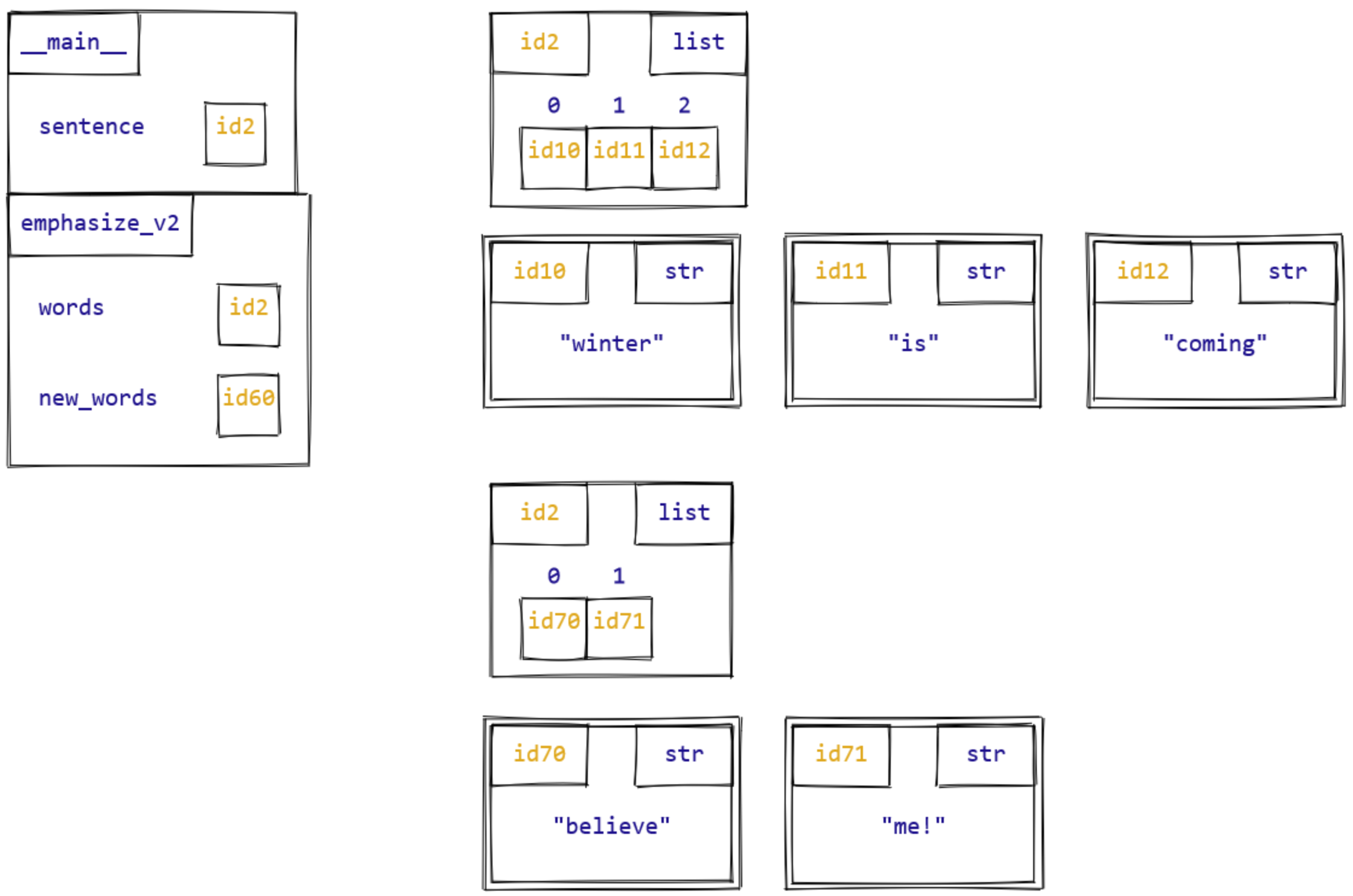 Diagram of emphasize_v2 after new_words = [‘believe’, ‘me!’].