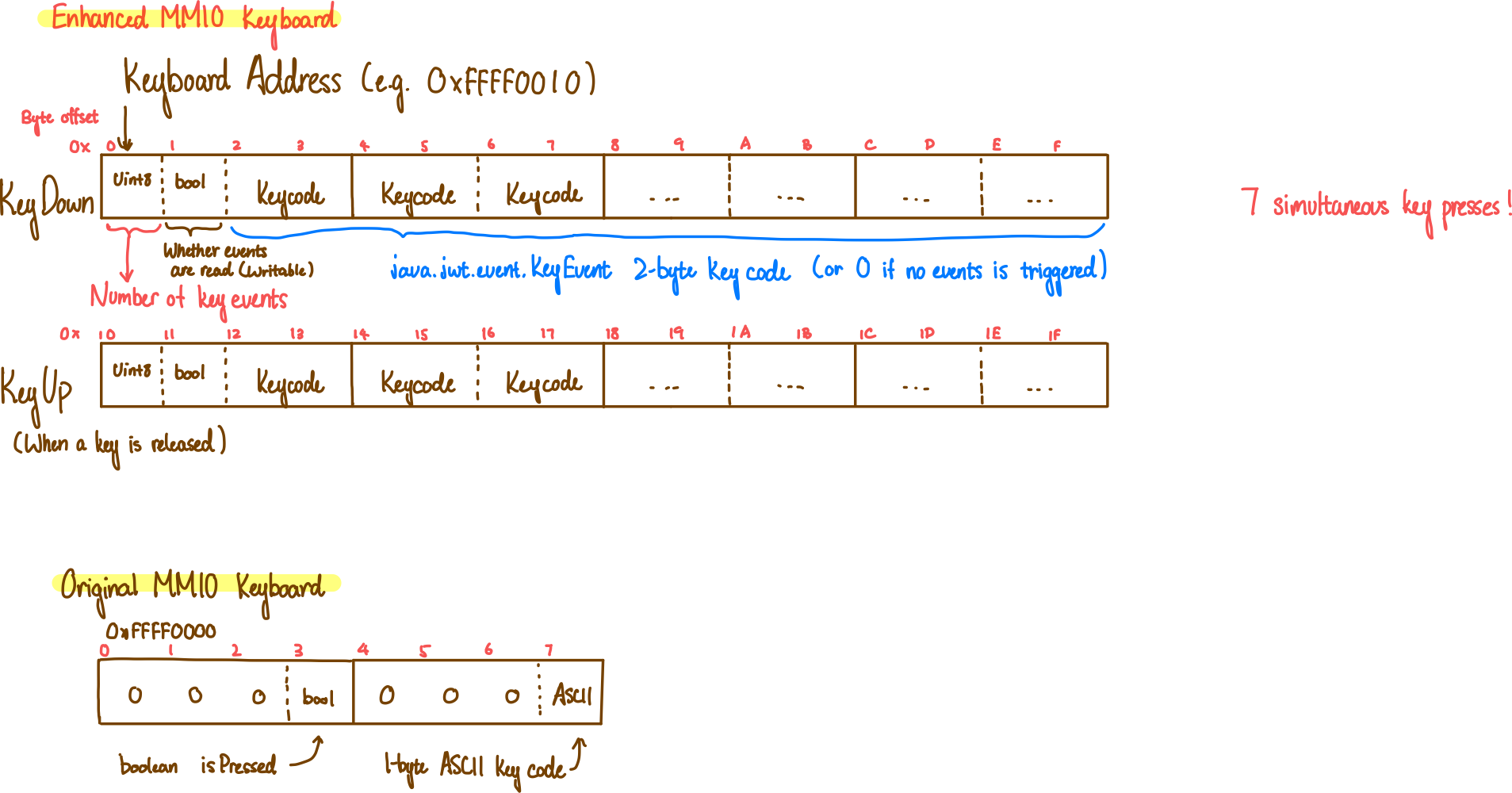Specification