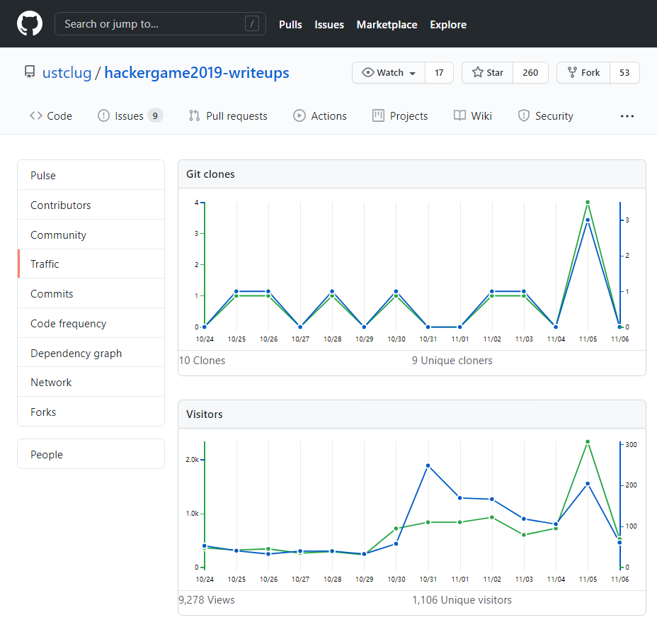 2019-writeup-traffic