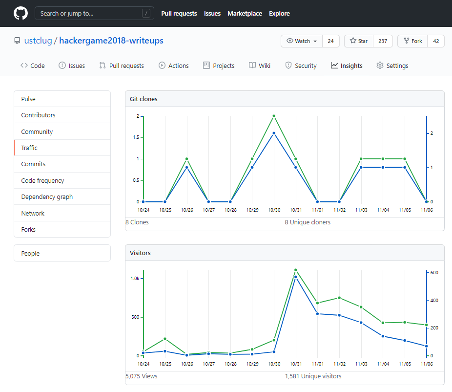 2018-writeup-traffic